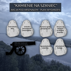 "Kamienie na szaniec" - Akcja pod Arsenałem - plan wydarzeń w formie graficznej