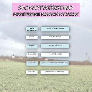 Powstawanie nowych wyrazów - dopasowanie - tabela