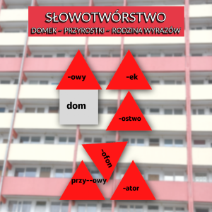 Słowotwórstwo – domek – przyrostki – rodzina wyrazów
